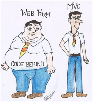 Học lập trình web ASP>NET MVC tốt nhất