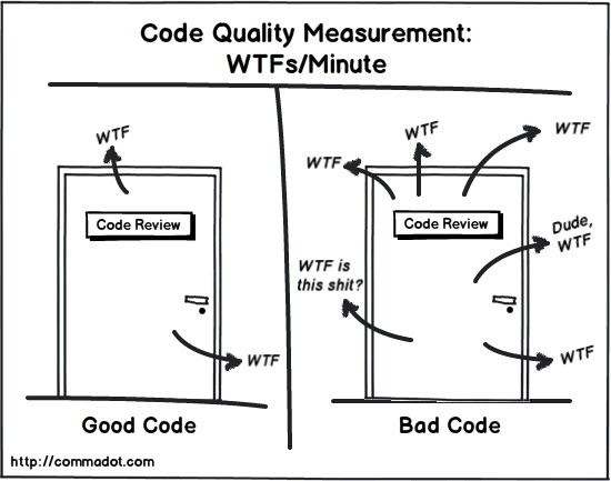 Code Review trong lập trình