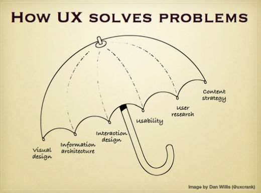 Học thiết kế UX tốt nhất