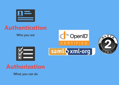 Authentication và Authorization: OpenID vs OAuth2 vs SAML