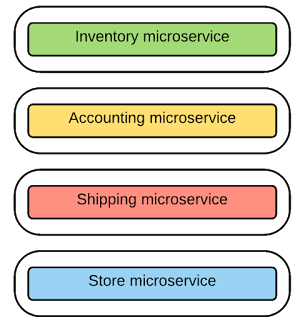 So sánh Monolith và Microservices  Stringee