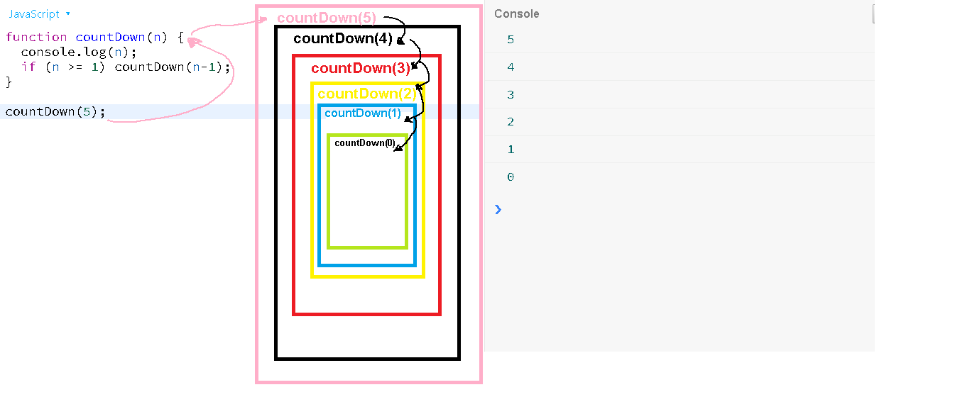 Js function e