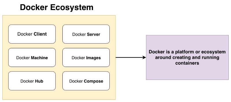 Docker ecosystem