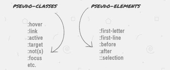 Mẹo và thủ thuật CSS sử dụng Pseudo-class.