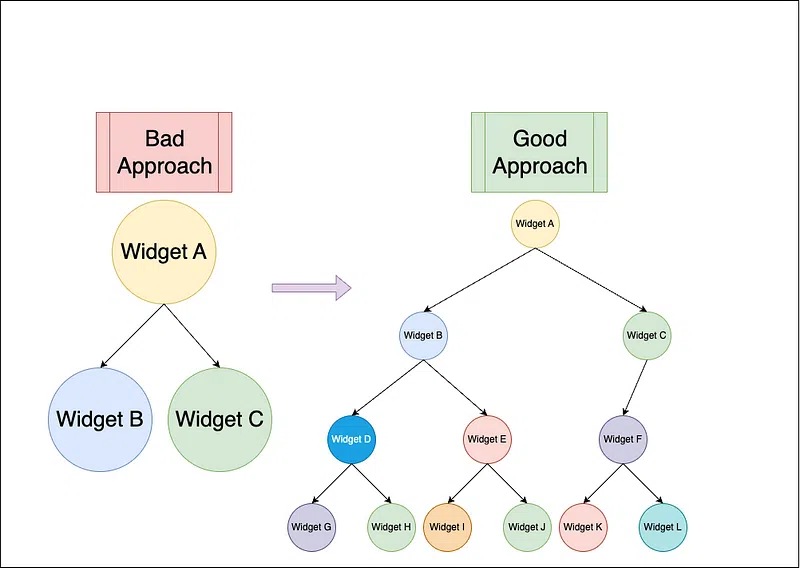 widget tree