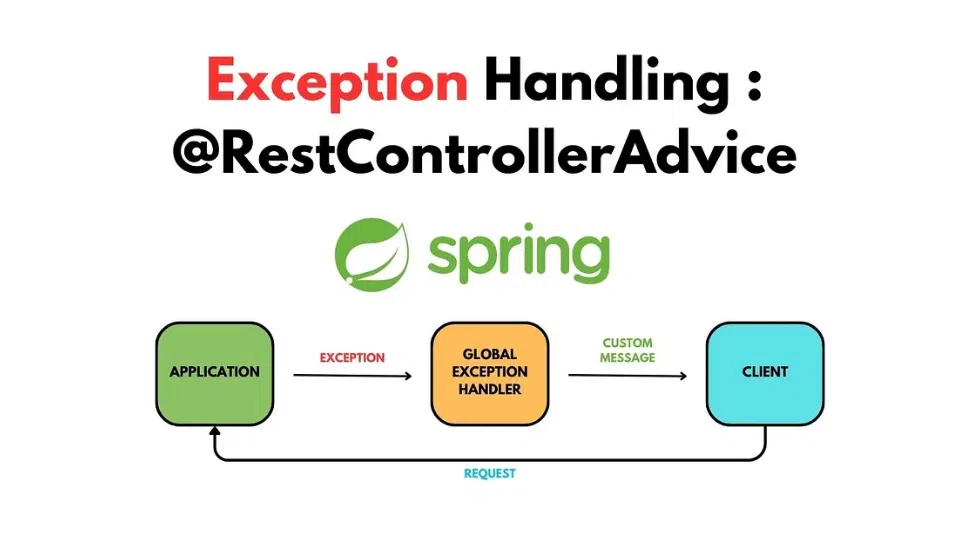 @RestControllerAdvice cho Error Handling trong Spring