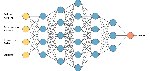 Lời giải thích đơn giản về Deep Learning mà gần như ai cũng có thể hiểu