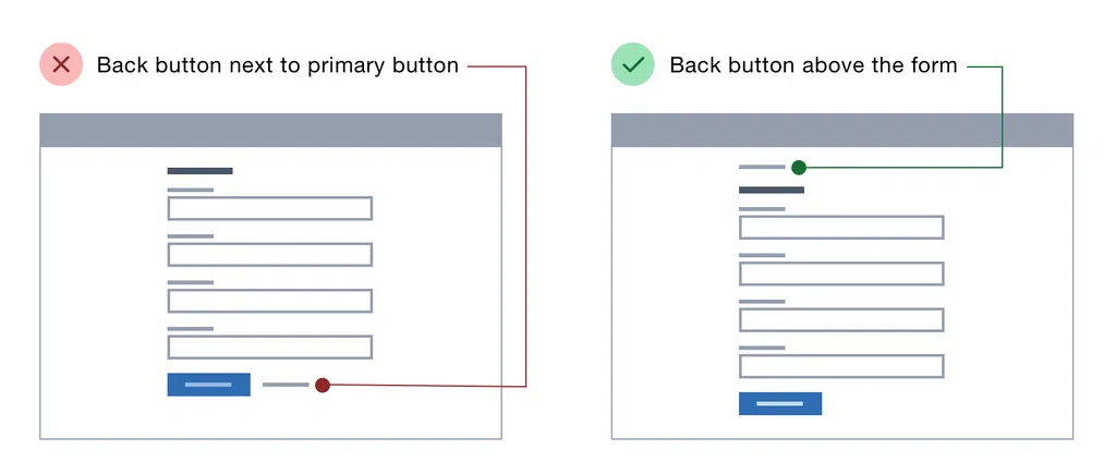 ui/ux back button