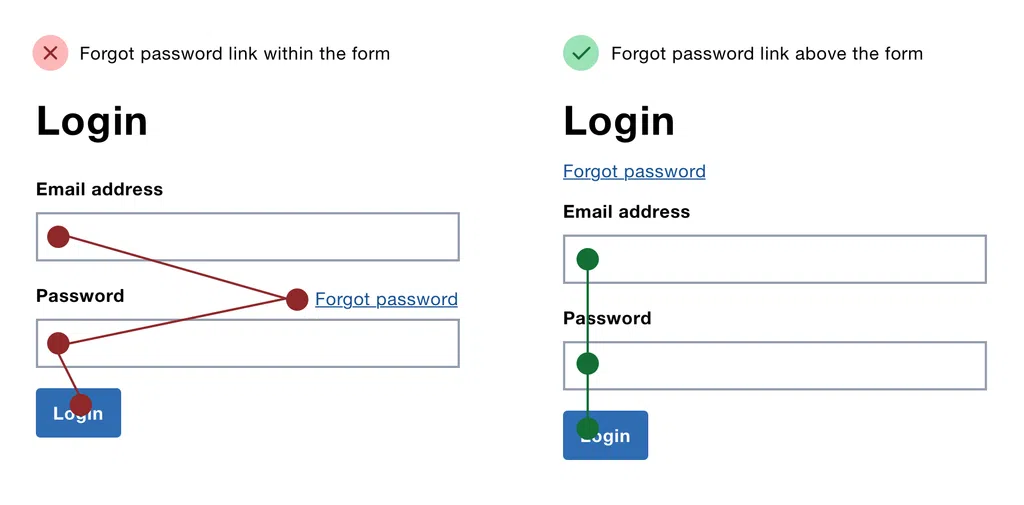 login button