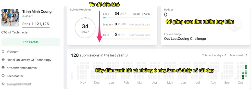 LeetCode Ranking