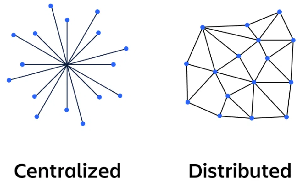 Centralized vs Distributed