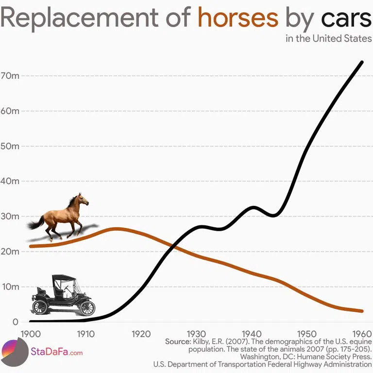 Horse vs Car