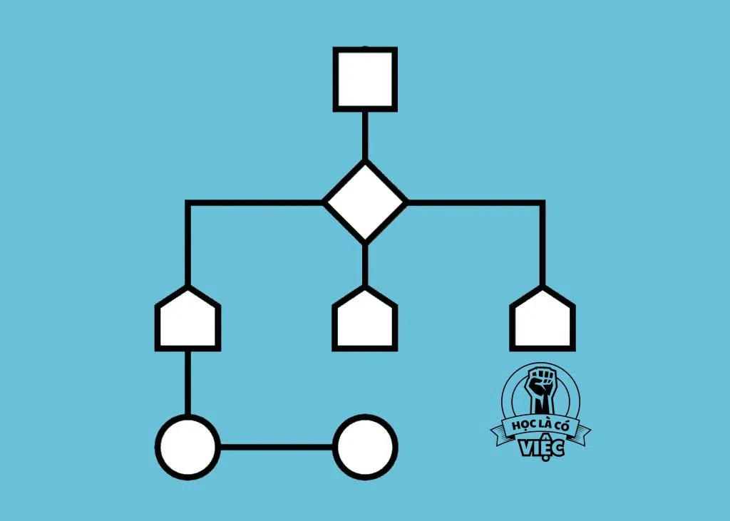 Chuyển đổi số hệ mười (decimal) sang hệ nhị phân (binary)