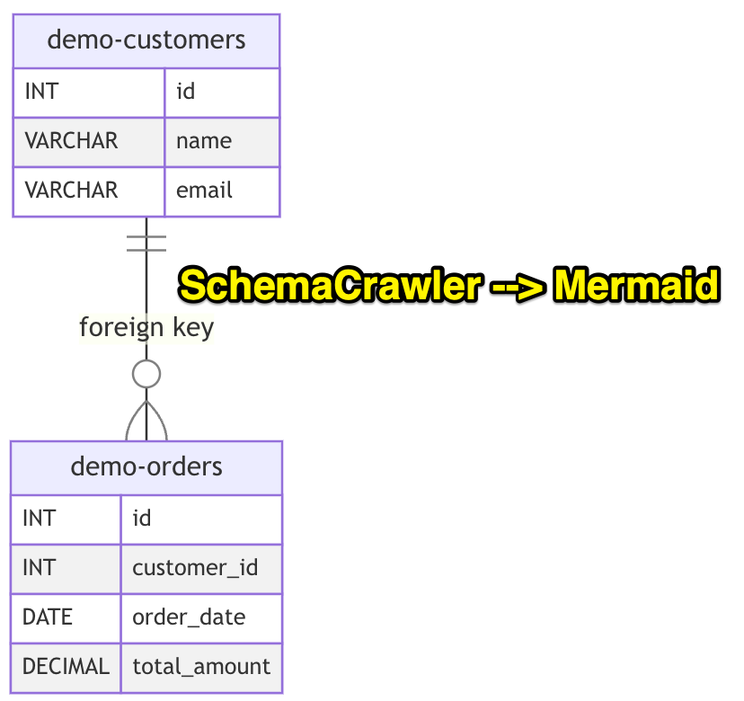 Sinh biểu đồ quan hệ bảng trong CSDL ra mã Mermaid