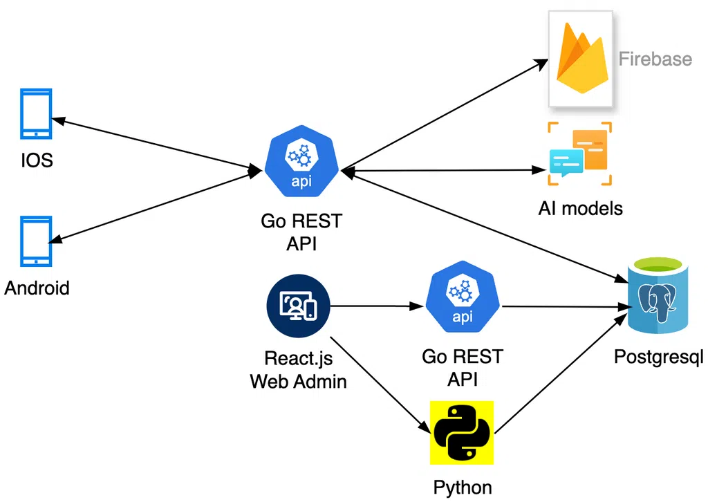 TechStack2025