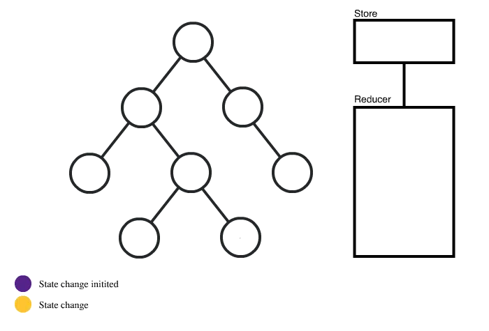 Truyền dữ liệu giữa React Components