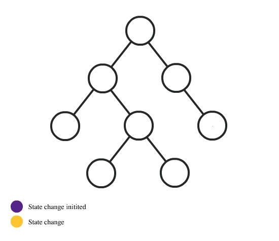 react state 1