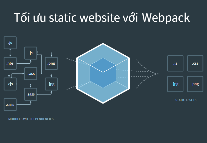 Tối ưu static website với Webpack