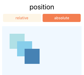 Position Absolute