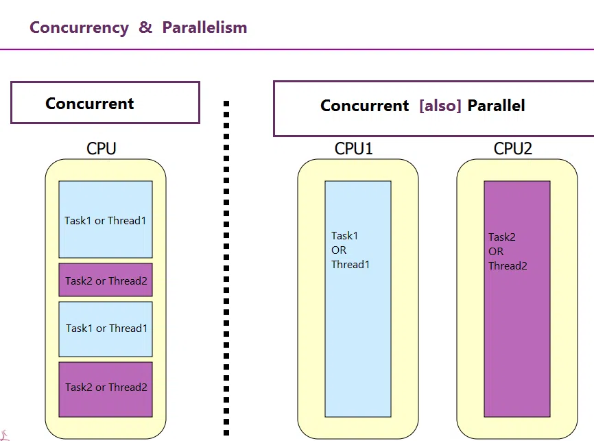 concurrency parallel