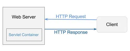 web-server-servlet