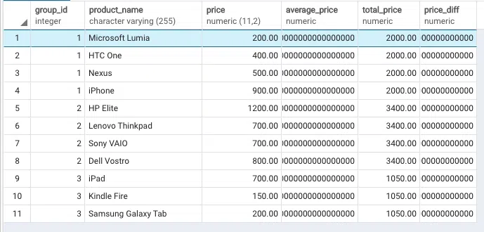 SUM() kết hợp với OVER (PARTITION BY)