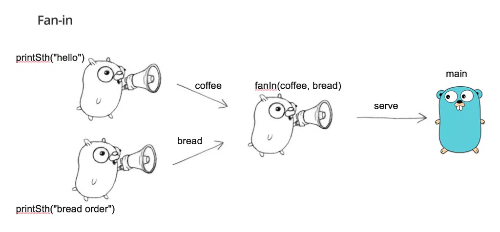 Concurrency trong Go: Fan-In pattern