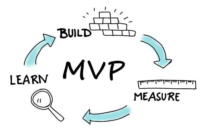 Mô Hình MVP Là Gì? Tất Tần Tật Về Sản Phẩm Tối Thiểu Đạt Yêu Cầu