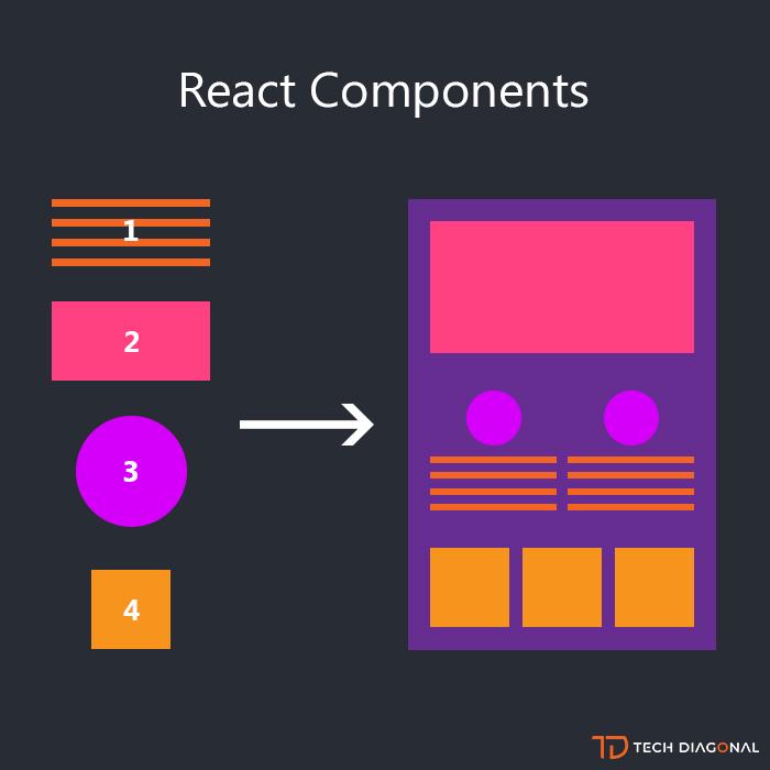 Tư duy về thiết kế component cho React app
