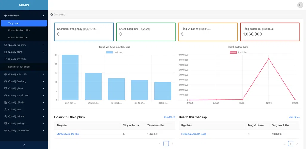 Giới thiệu dự án Web đặt vé xem phim trực tuyến (Chức Năng...