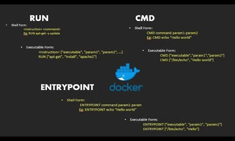 Sự khác biệt giữa RUN, CMD và ENTRYPOINT trong Dockerfile