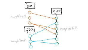 M-M