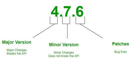 Versioning