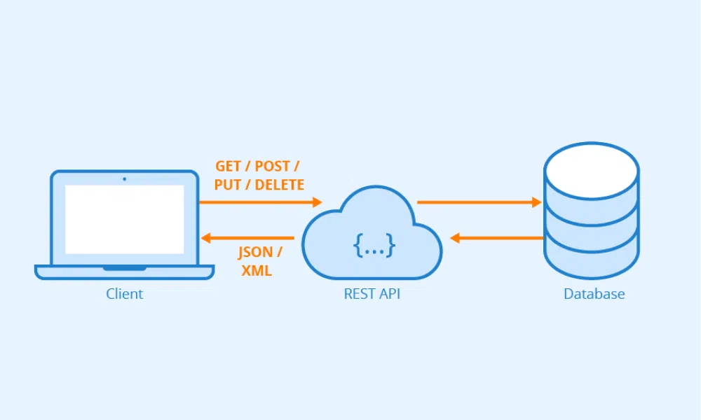 API Architecture — Design Best Practices for REST APIs (Phần 1)