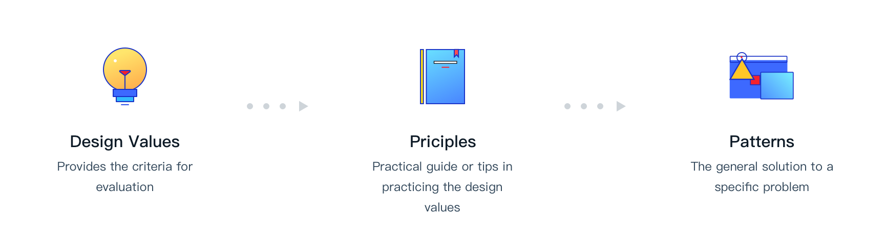 design values