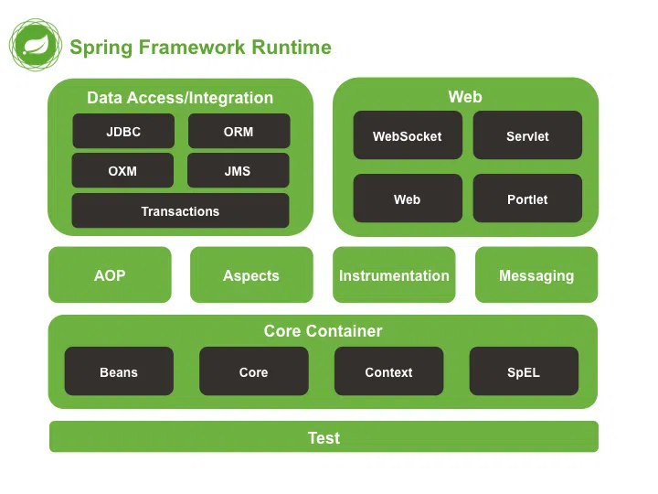 Nguồn: docs.spring.io