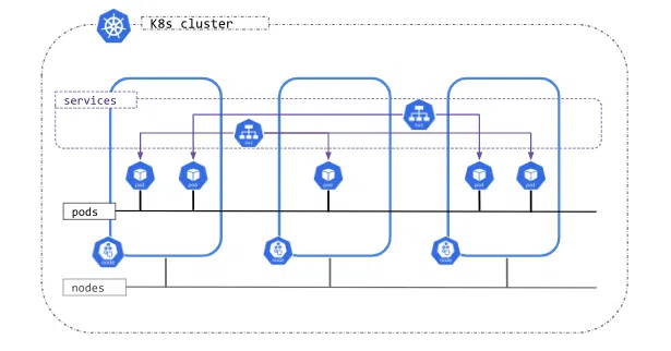 DevOps Series - Master Networking Trong Kubernetes