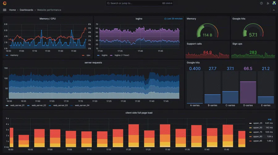 Dashboard