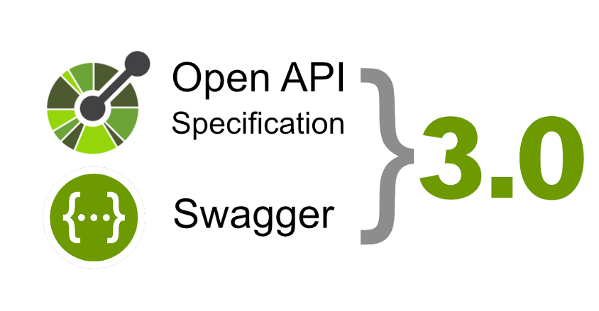 Sử dụng OpenAPI 3.0 để ghi lại các dịch vụ Spring REST API