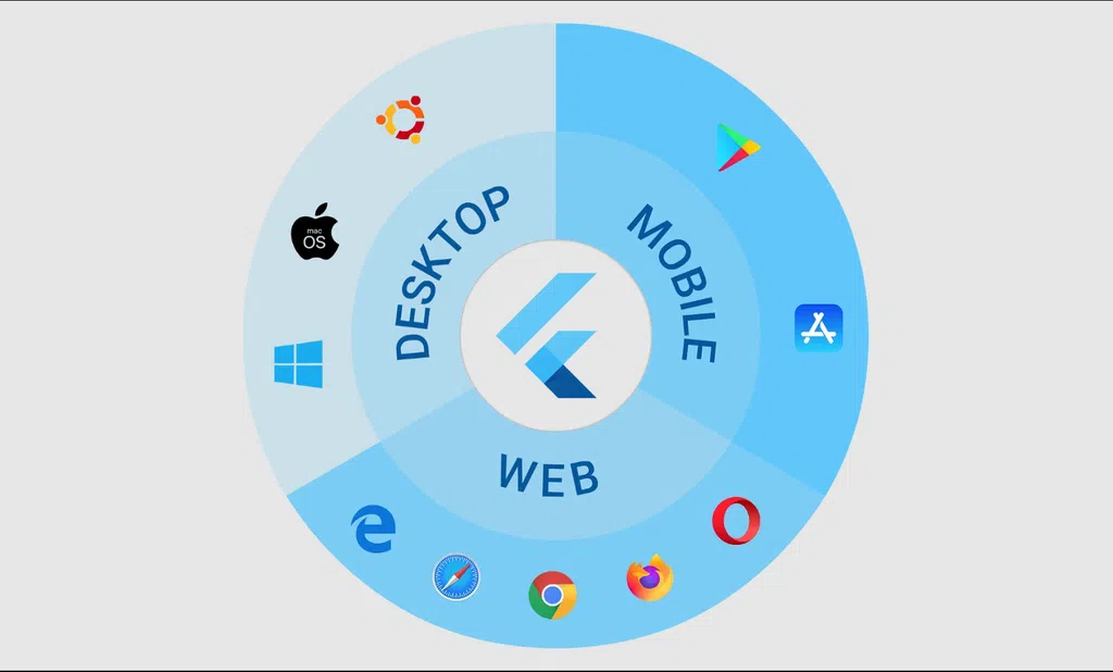 Flutter không còn là một framework đa nền tảng, mà còn hơn thế nữa