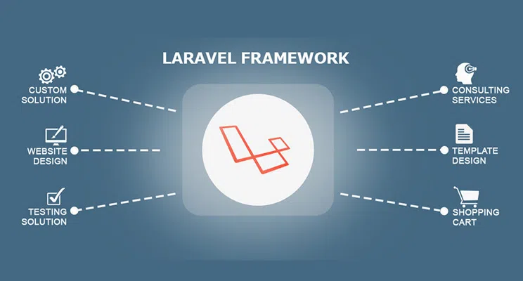 Laravel best framework