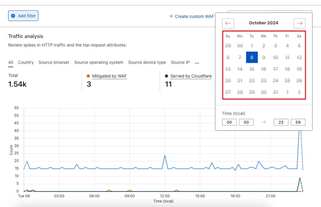 Cloudflare Dashboard không cho phép chọn time range nhiều hơn một ngày