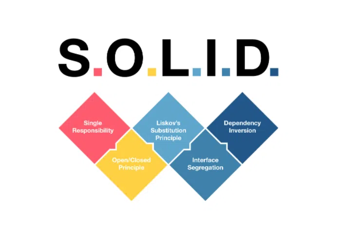 SOLID là gì? Áp dụng SOLID để trở thành lập trình viên giỏi