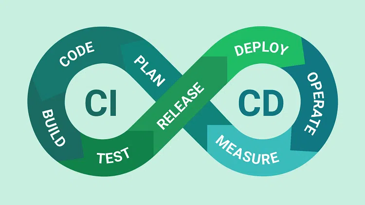 Xây dựng CI/CD dùng AWS bằng CodePipeline, ECS, Fargate, CodeBuild, CodeDeploy, Load Balancing sử dụng Github (Phần 1)