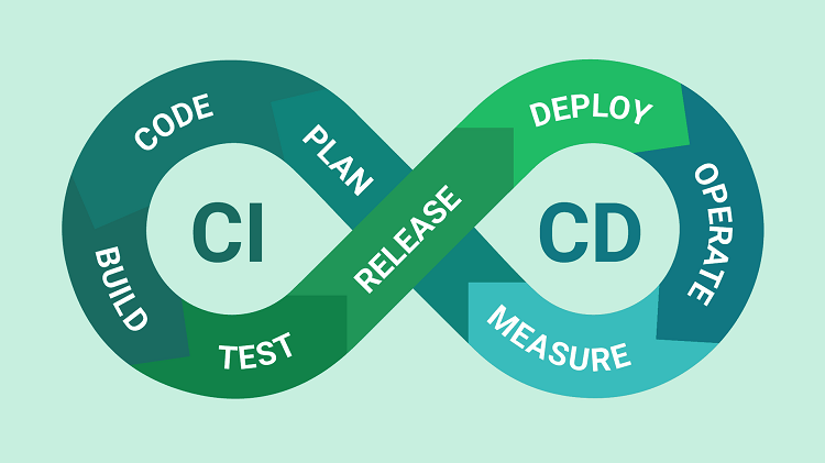 Xây dựng CI/CD dùng AWS bằng CodePipeline, ECS, Fargate, CodeBuild, CodeDeploy, Load Balancing sử dụng Github (Phần 2)