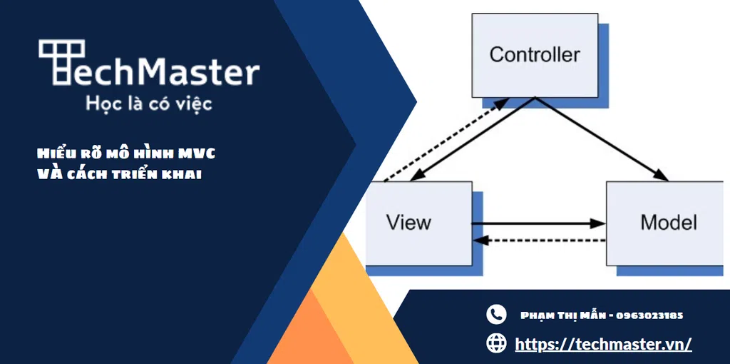 Java MVC là gì? Áp dụng mô hình MVC trong Java