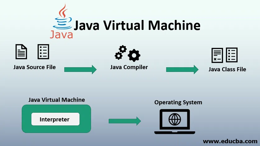 Java Virtual MachineIMG