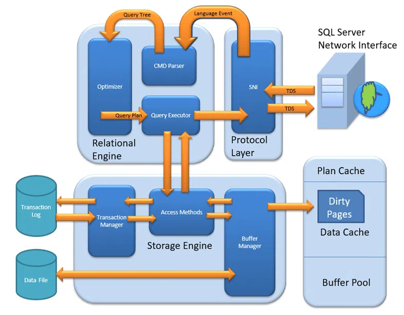 sqlserverimgvs1