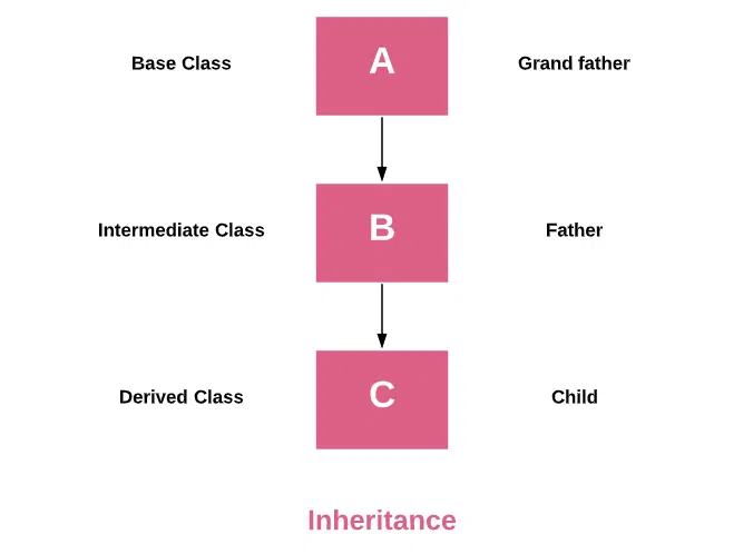 inheritanceimg