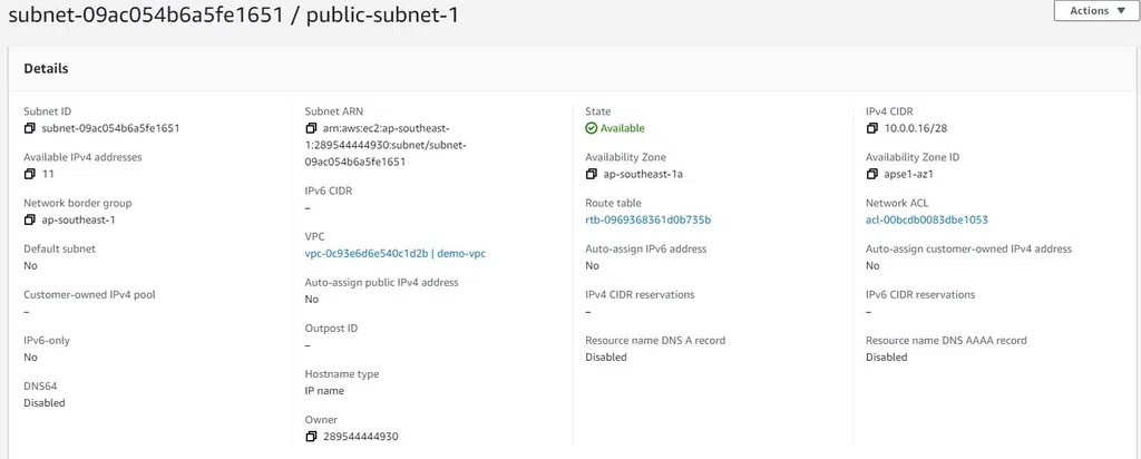 Public subnet